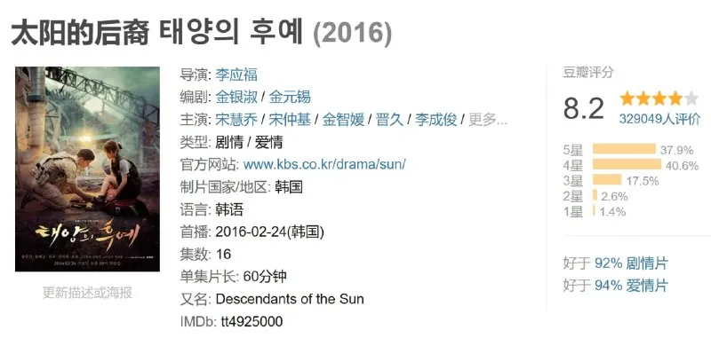 太阳的后裔 夸克网盘